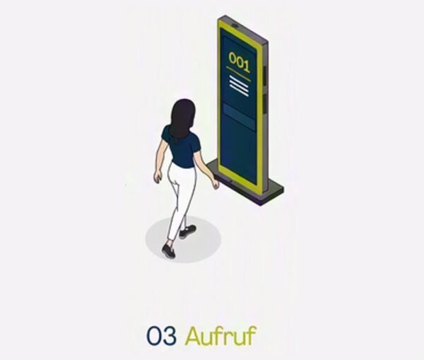 Queue aufrufen über Display
